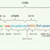 URL構造を理解する
