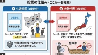 3分でわかる衆院選の仕組み。あなたの1票が総理大臣を決めるまで