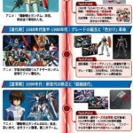 ガンプラ45周年記念