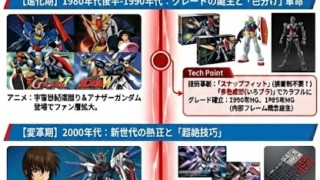 ガンプラ45周年記念