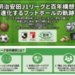 Vゴール時代からVAR導入まで。なぜJリーグは変わるのか？