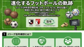 Vゴール時代からVAR導入まで。なぜJリーグは変わるのか？
