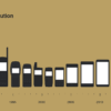 25年間の携帯電話の進化事情