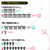 性別で変わる旅行に求めるものの違い