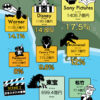 ハリウッドの映画経済事情のインフォグラフィック