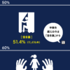 日本の犯罪検挙率