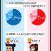 証明写真の上手に撮るポイント